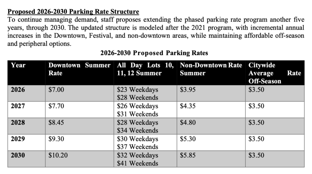 A table showing the proposed parking rate structure for Laguna Beach, highlighting peak summer weekend rates reaching up to $10.20 per hour in destination zones.