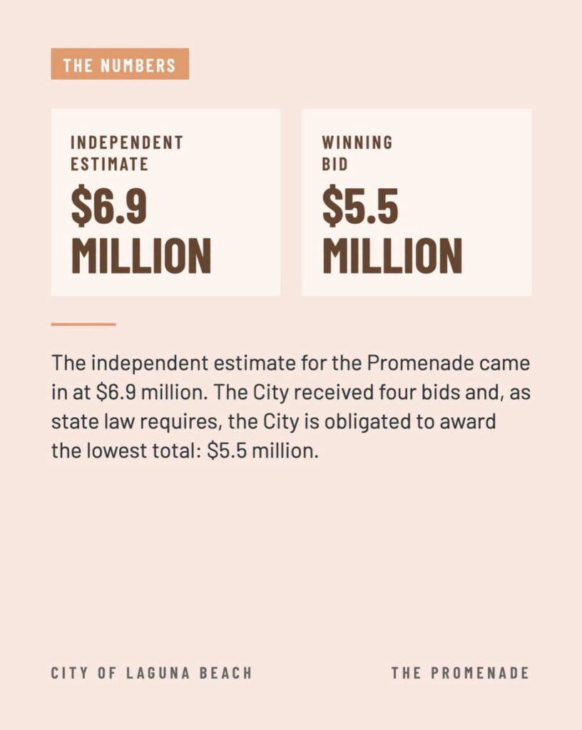 City of Laguna Beach graphic stating that each Forest Avenue Promenade Adirondack chair retails for $799