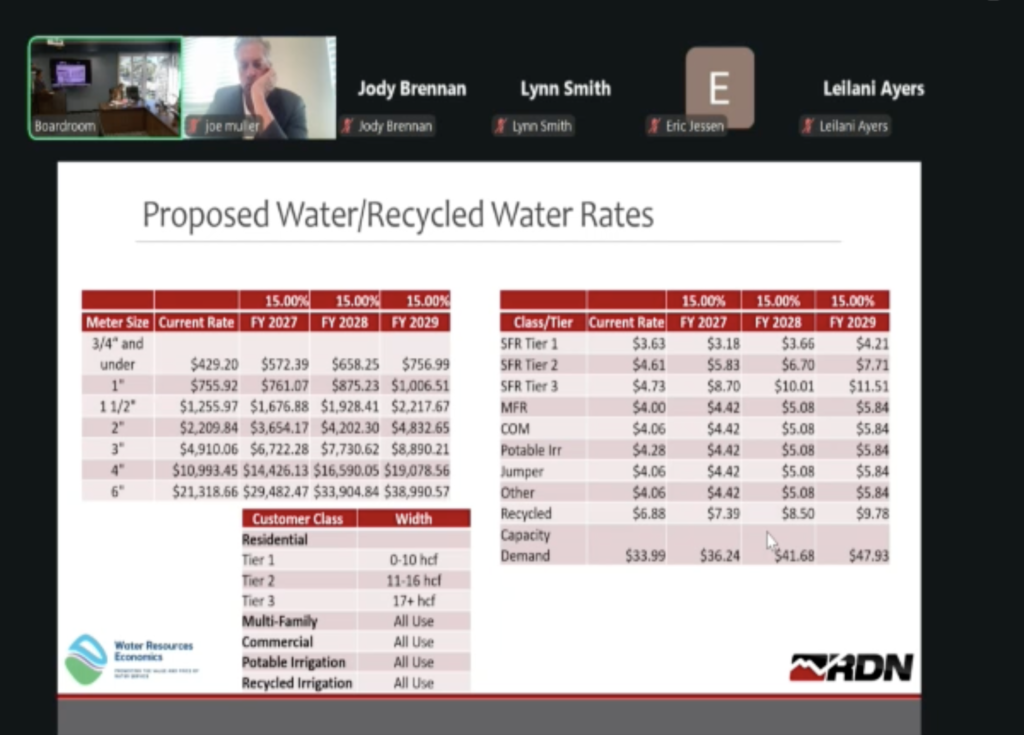 SCWD rate sheet detailing 33.3% fixed fee hikes for 3/4 inch meters and an 83.9% spike for Tier 3 usage.